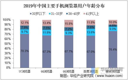 目前浏览器市场占比,2023uc浏览器市场份额