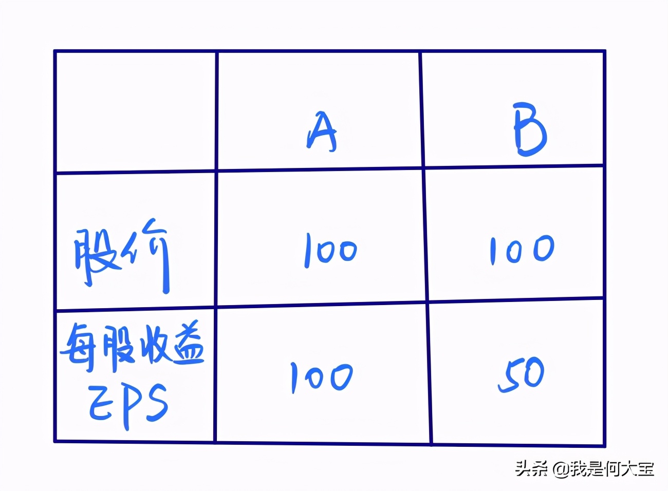 市盈率和经济周期估值,估值指标市净率