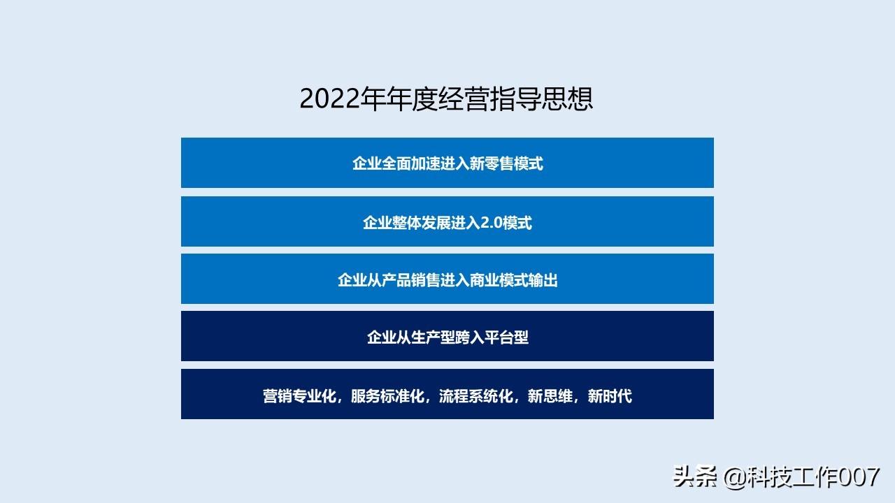 鍏徃鎴樼暐瑙勫垝鍙戝竷ppt,2023骞村叕鍙告垬鐣ラ儴缃瞤pt