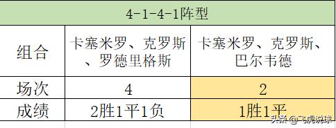 皇马的下一个技术中场,皇马未来10年中场核心