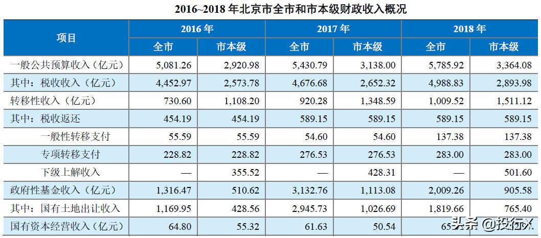 北京上市金融公司,不同时期的上市公司资本运作