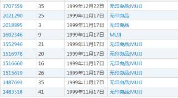 又一个“乔丹”，90%的人分不清这些“无印良品”