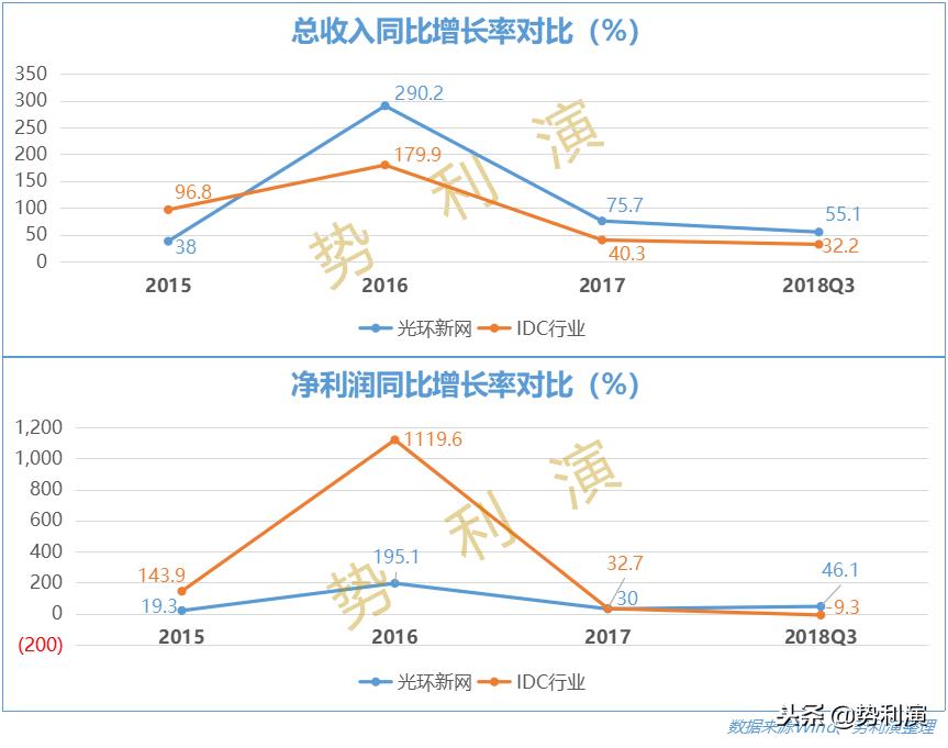 鍏夌幆鏂扮綉idc,姹熸箹缇ら泟閫愰箍
