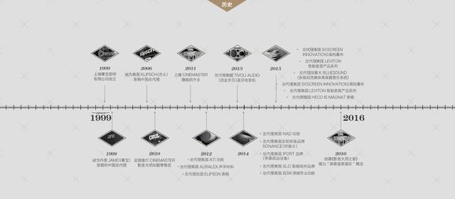 HIFI音质流金岁月收音机，两天煲机让我入了迷