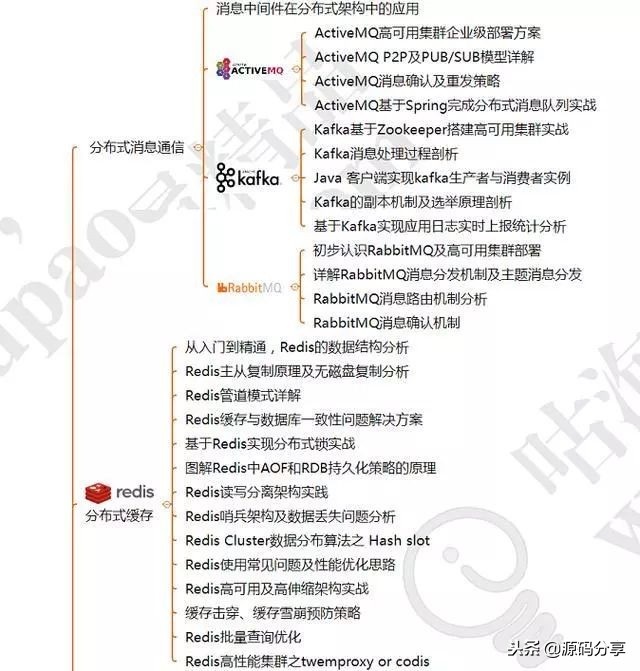 阿里前端开发招聘条件,阿里java一般在哪招聘