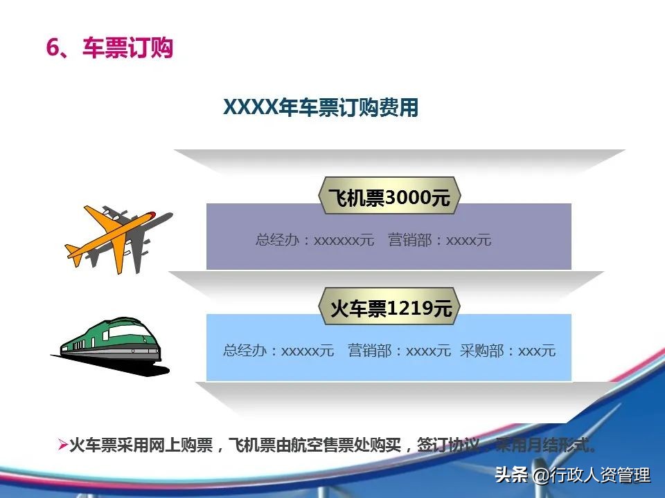 房地产人力行政部年度工作总结,行政部年度工作总结范文简短