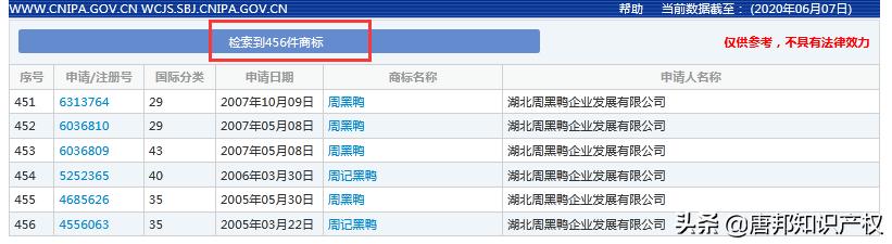 周黑鸭的商标,周黑鸭无效商标