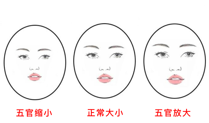 脸上有这些特点的女生真的很显老,脸大的女人有几个特征