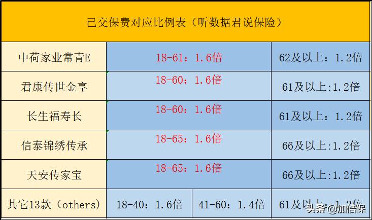 增额终身寿险5月最新榜单10大爆款,2021年6月增额终身寿险哪款最好