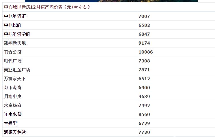 最新鹰潭房价的成交价,鹰潭市最新房价走势图