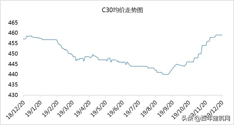 水泥熟料和水泥的价格行情,2019年5月份水泥熟料