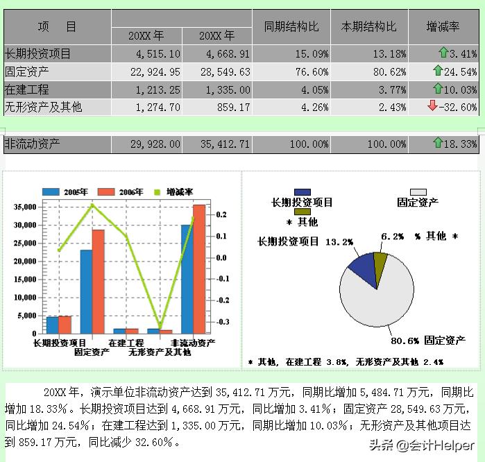 财务报表分析报告2020年,最新企业年度财务分析报告word