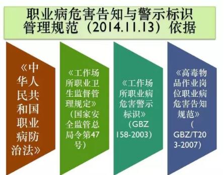 加油站职业病危害因素告知书模板,职业病危害因素的认定标准