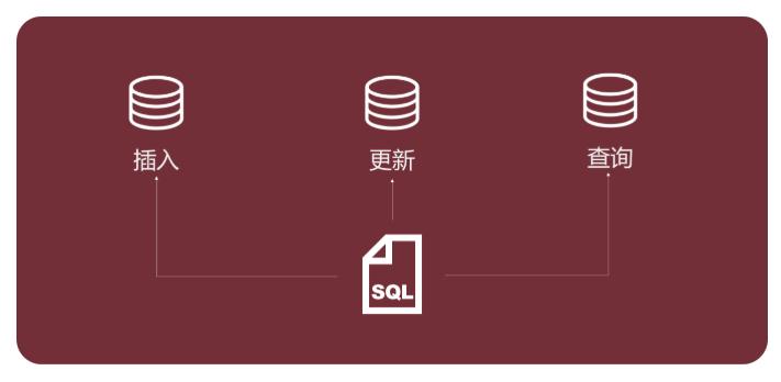 mybatisplusmapper文件映射错误问题,mybatis的mapper和xml文件怎么做映射