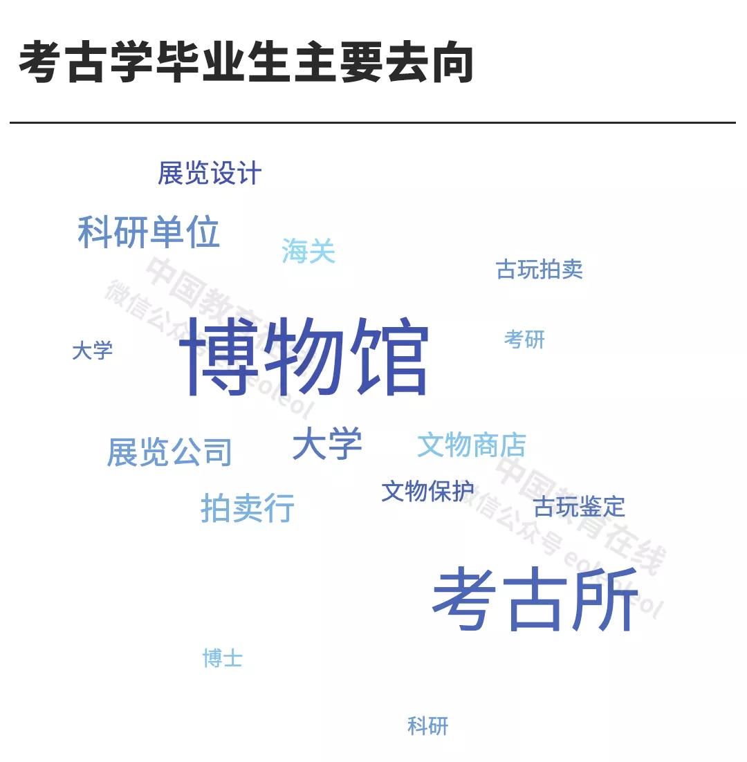 北大考古博士难考吗,北大考古系难考么