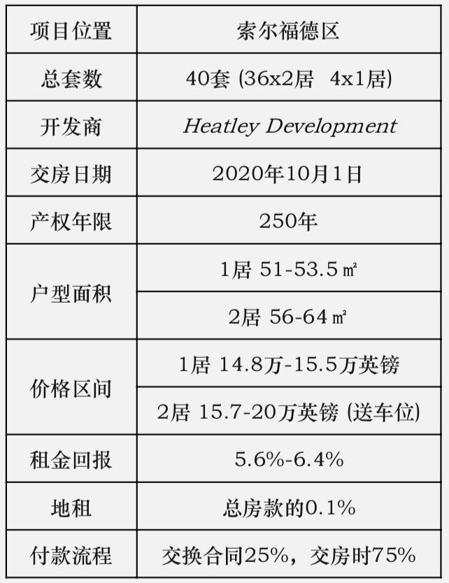 世界那么大我只喜欢你,一生钟爱曼彻斯特