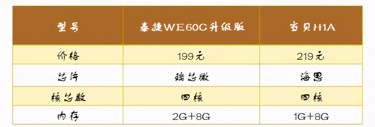 当贝电视盒子h1好不好,当贝h1电视盒子有红外吗