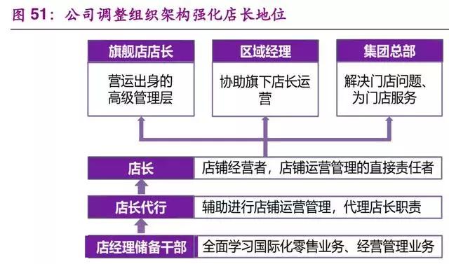 优衣库商业模式及供应链经验,为什么说优衣库是供应链公司