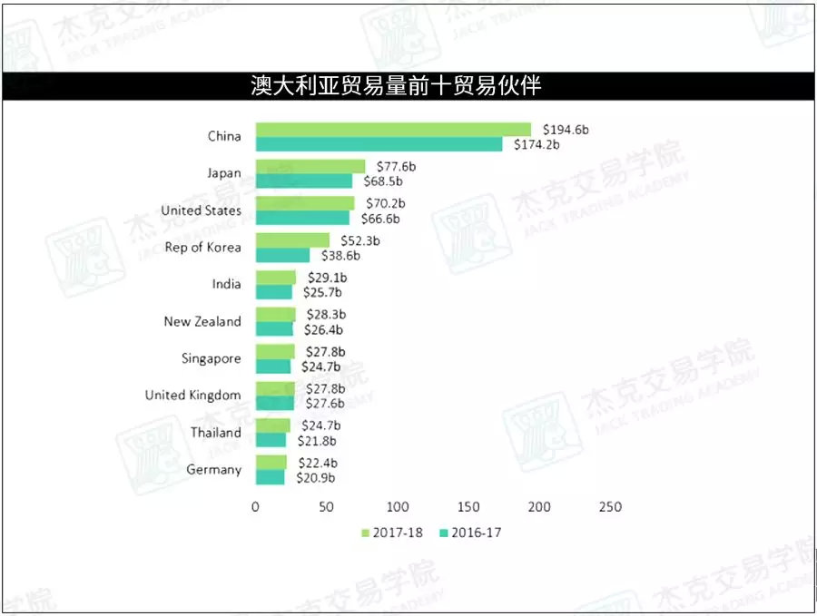 看透澳元，这篇文章就够了