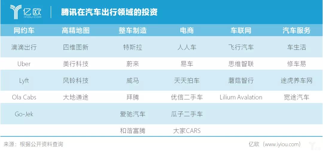 刘强东投资易车 (刘强东易车)