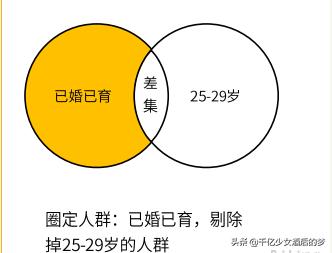 如何运营达摩盘,达摩盘人群怎么玩