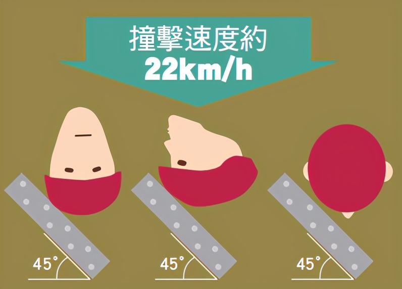 儿童防摔头盔3-12岁通用测试,儿童头盔测评排行榜