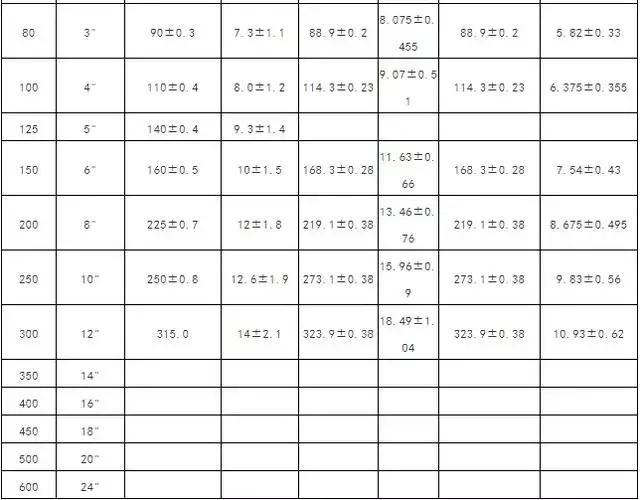 不锈钢气管规格尺寸表,空调气管和液管尺寸对照表