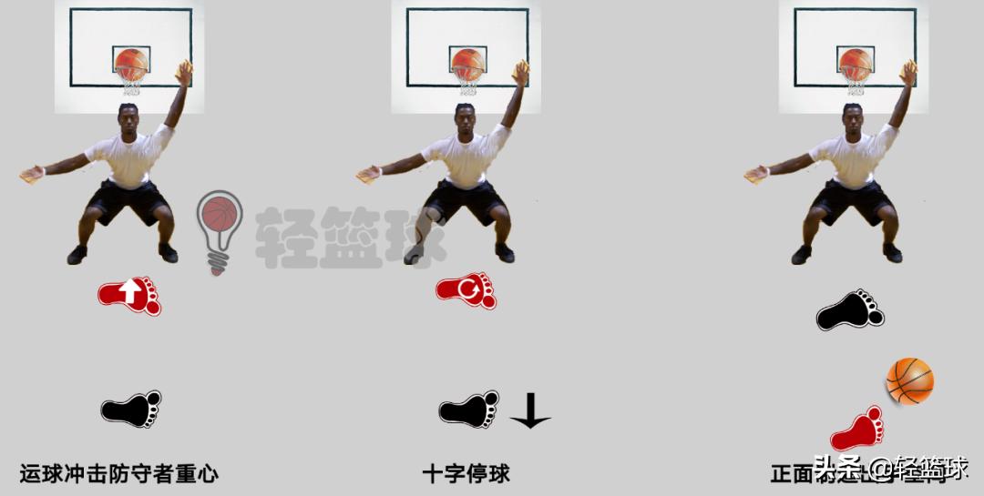 乔丹刺探步翻身后仰,乔丹蝎子摆尾后仰跳投