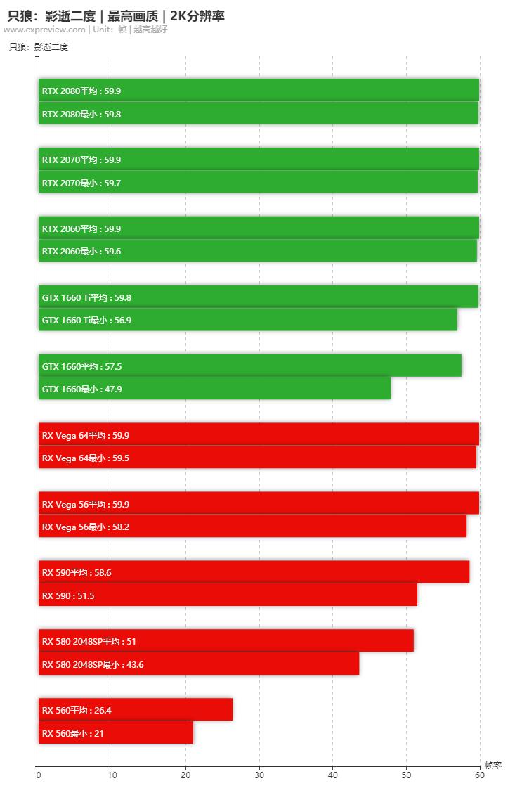只狼影逝二度对电脑的要求,只狼影逝二度用什么配置