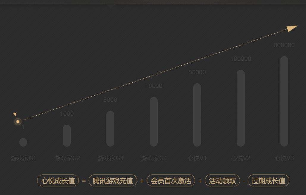 王者荣耀免费获得荣耀水晶的方法,王者荣耀活动怎么免费得荣耀水晶