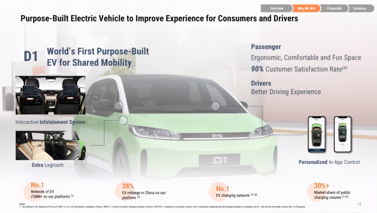 滴滴出行ipo上市路演ppt,滴滴ipo分析