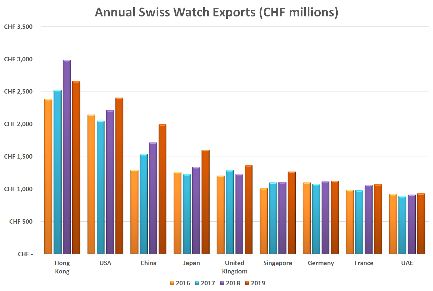 现在瑞士表的行情,疫情过后瑞士手表涨价