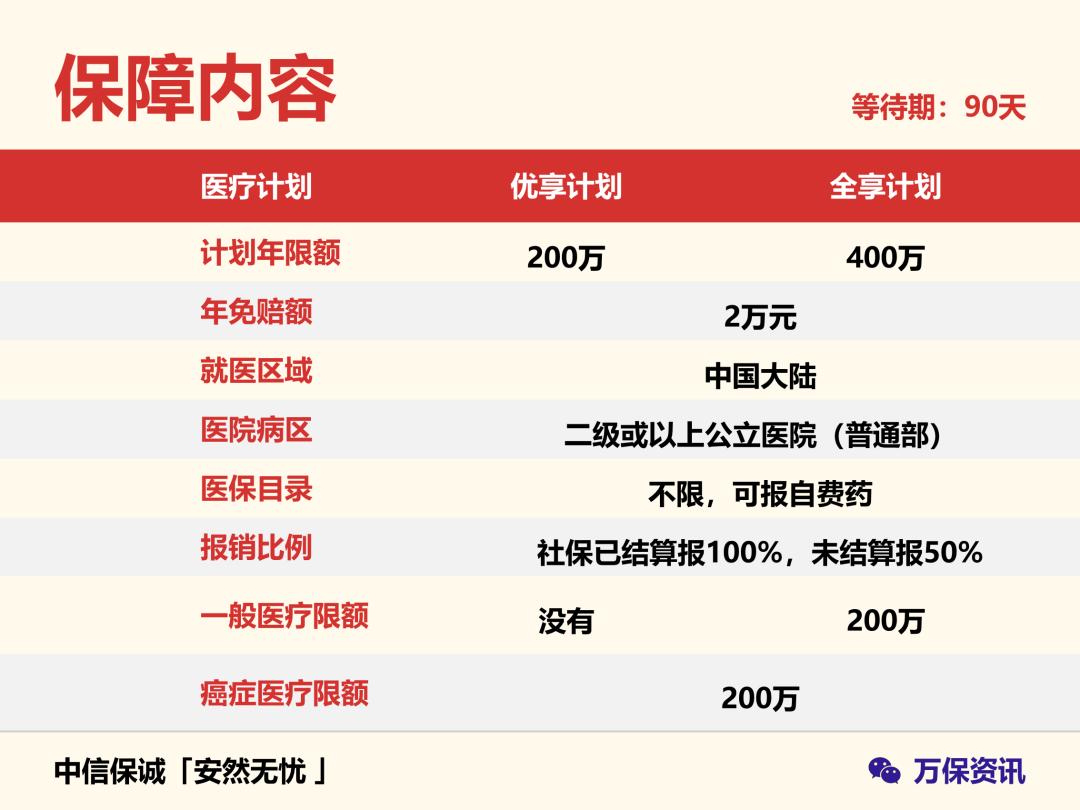 中信保诚重疾险30万,中信保诚老年人重疾险