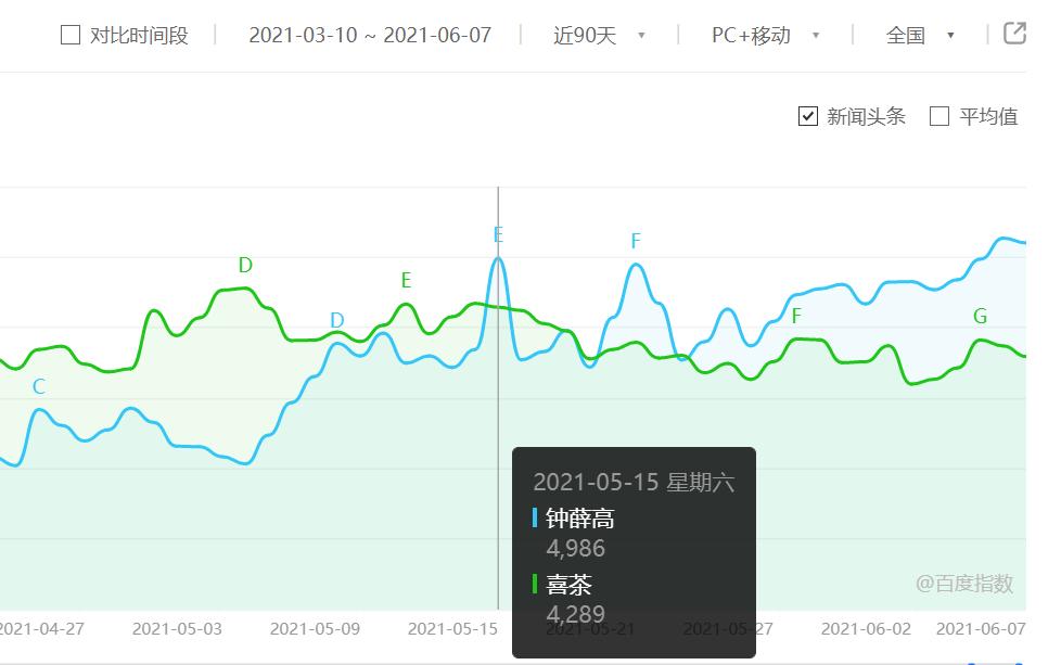 钟薛高物价合理吗,钟薛高各个口味零售价