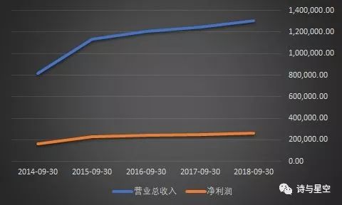 海澜之家存货跌价准备,海澜之家逾80亿存货零计提
