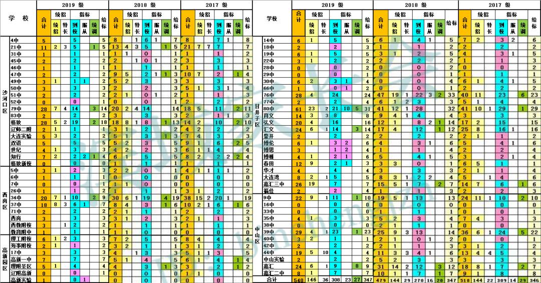 2020全景看高中丨历久弥新，八中用心探索可能，用心成就梦想