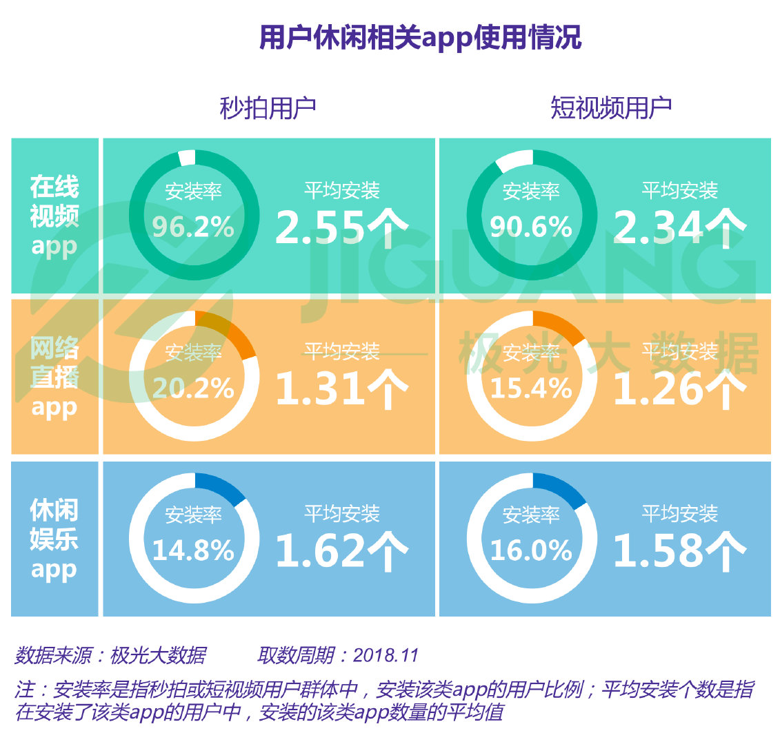 极光大数据怎么查数据,极光大数据真实情况