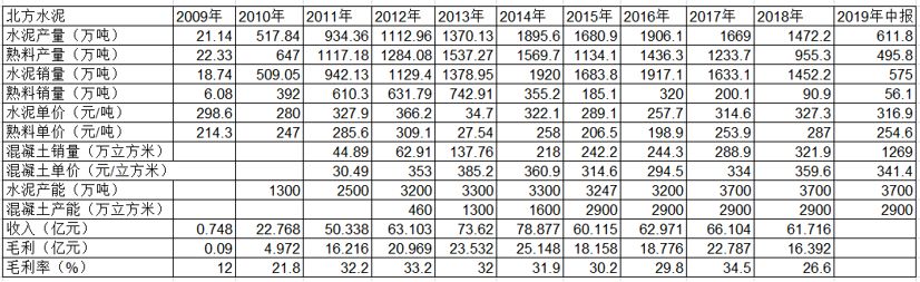 中国建材集团年报,中国建材深度分析