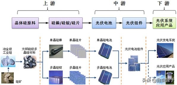 隆基股份今日盘后分析,复盘行业成长思路