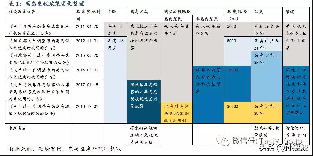 中国国旅的宏观环境分析,中国国旅为啥涨