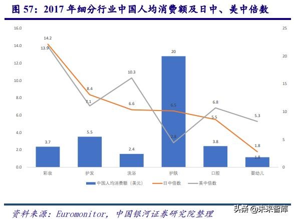 中国化妆品行业商业模式及战略,中国化妆品行业发展历程