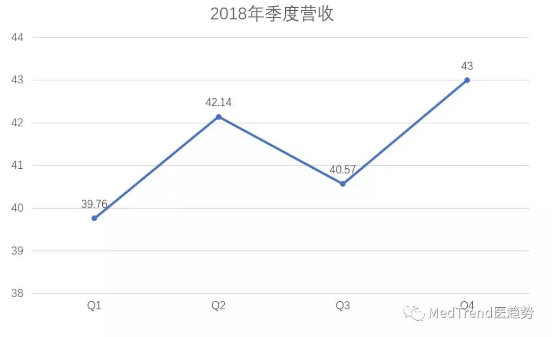 全球医疗器械100强,费森尤斯5008s血透机多少钱一台