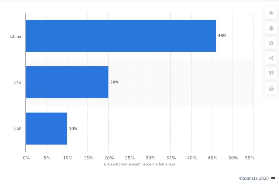 沙特购物app,沙特跨境电商平台有哪些