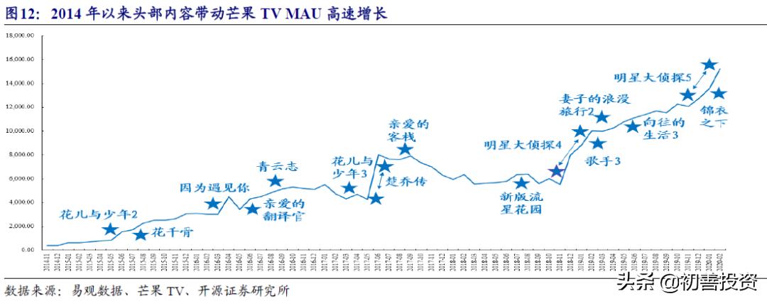 兴风作浪的姐姐小说,兴风作浪的姐姐们有哪些明星