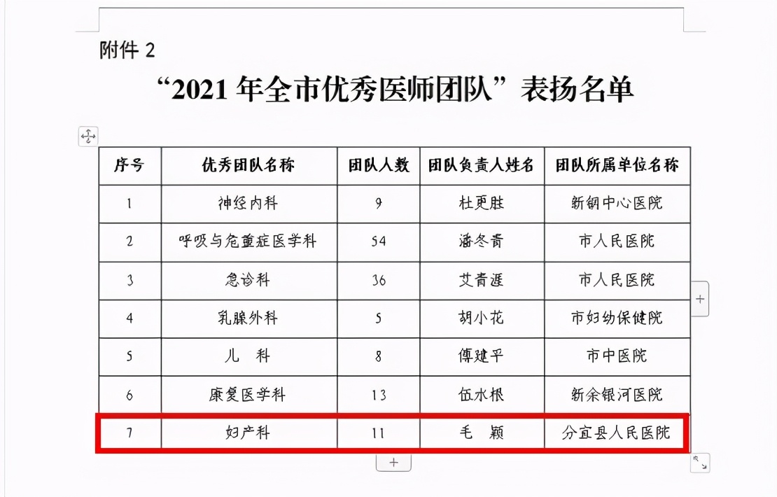 最美娘子军——市优秀医师团队分宜县医院妇产科