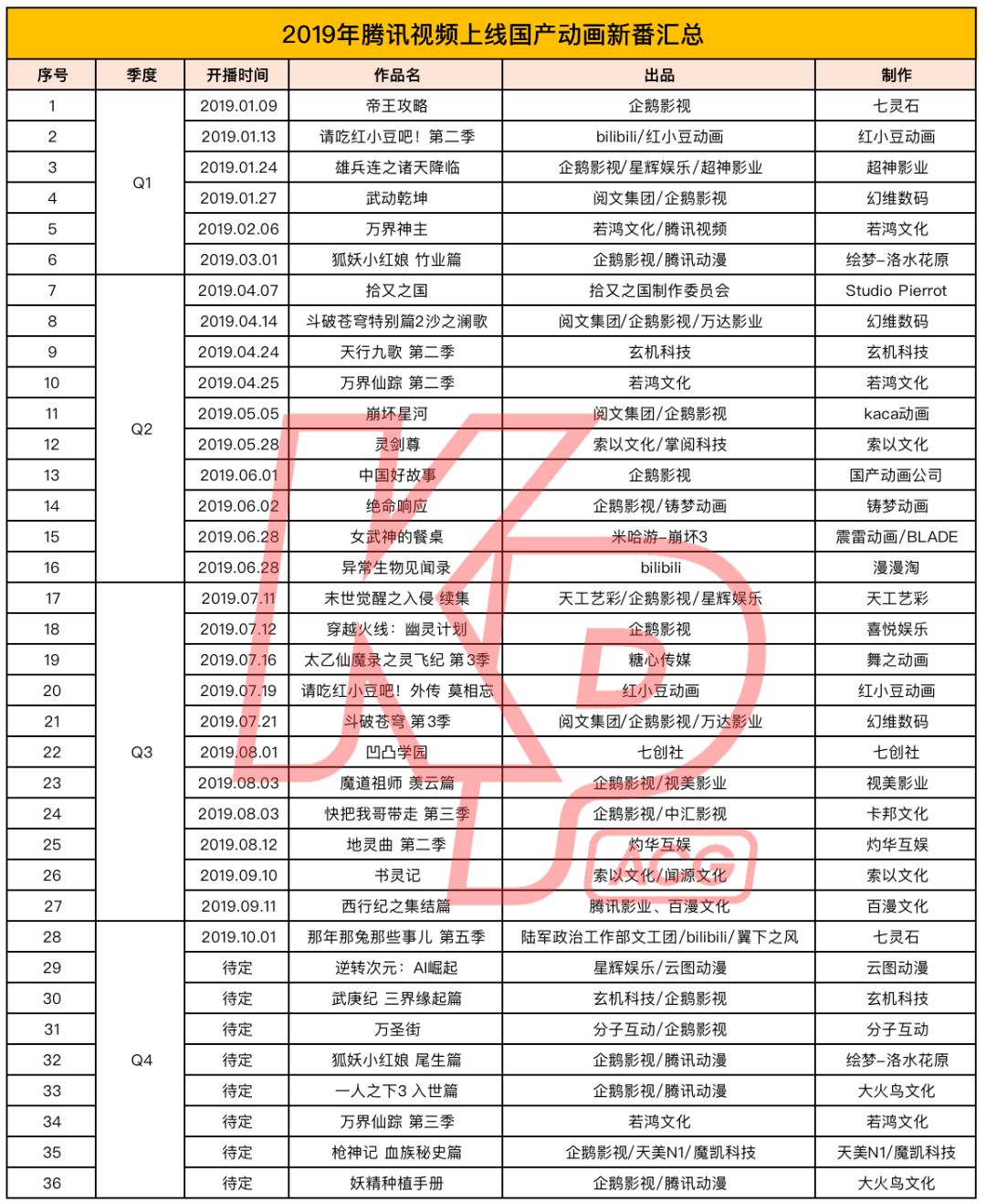 2019国产动画热度排行,2018国产动画