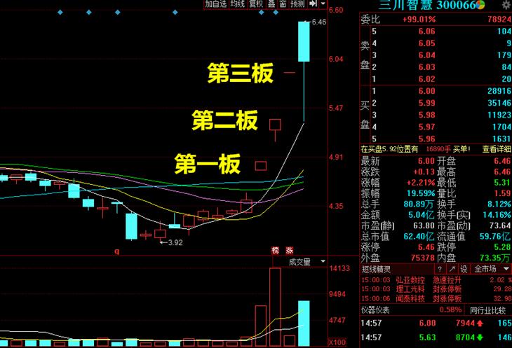 游资大侠抓涨停绝技,游资100万抓涨停技巧