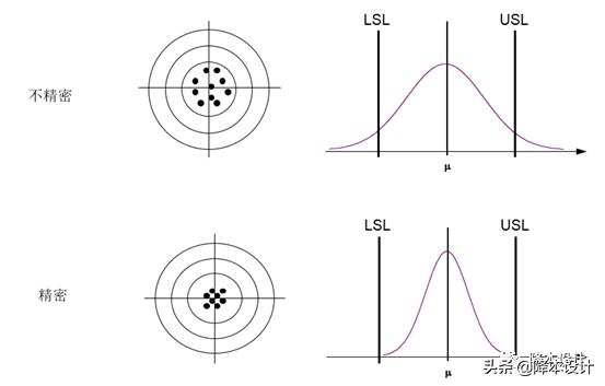 公差原则和公差要求的选择原则,形位公差精度等级的选择原则