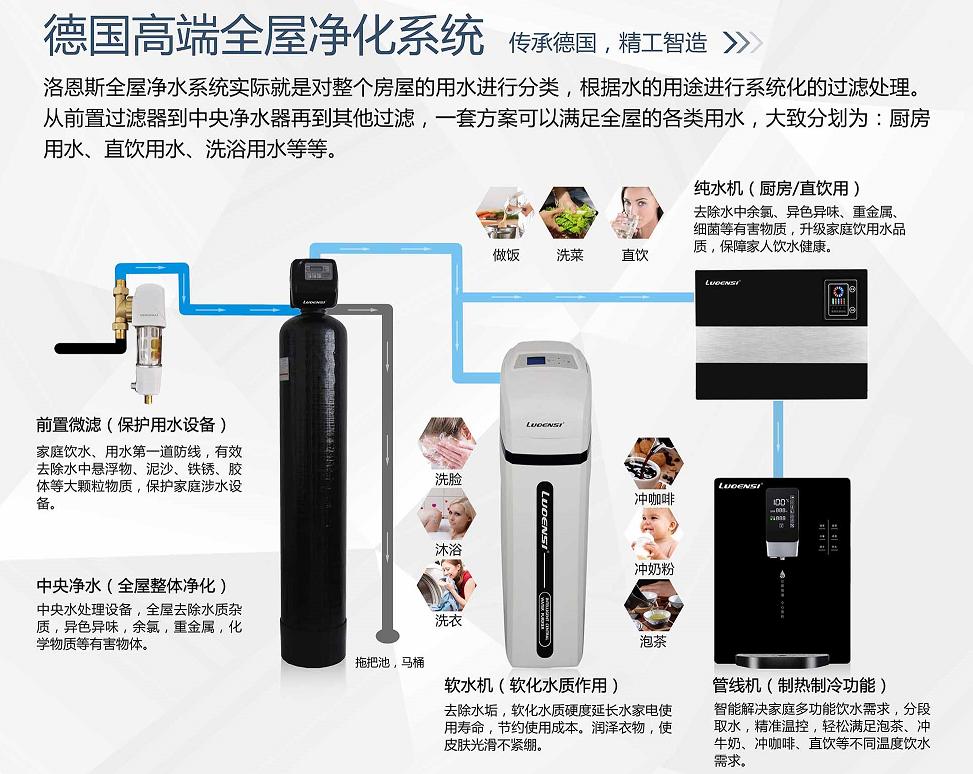 洛恩斯商用净水器价格,洛恩斯净水机品牌排行榜前十名