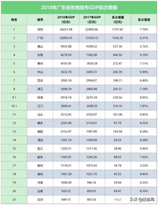 东莞一个被低估的城市,东莞被低估的人